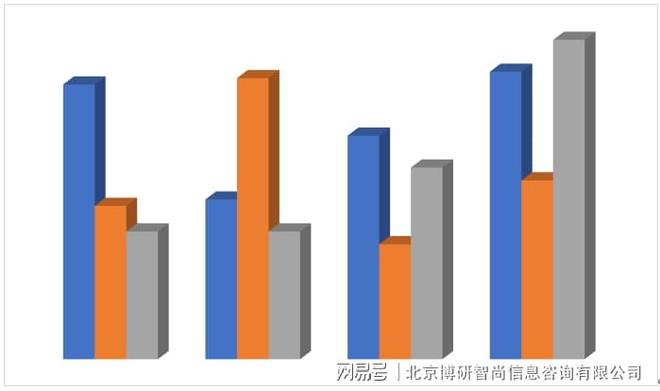 2024-2030年中邦有机化工原料行业商场供需态势繁荣趋势研判呈文(图2)