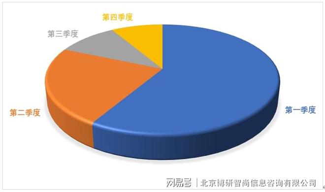 2024-2030年中邦有机化工原料行业商场供需态势繁荣趋势研判呈文(图3)