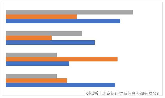 2024-2030年中邦有机化工原料行业商场供需态势繁荣趋势研判呈文(图4)