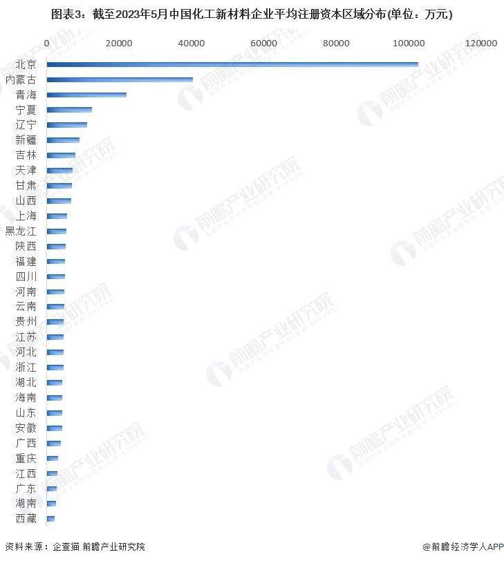 熊猫体育app：2023年中邦化工新原料行业区域市集方式了解 山东、广东和浙江区域市集角逐力较强(图3)