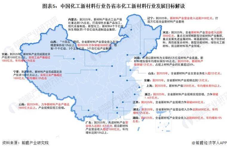 熊猫体育app：2023年中邦化工新原料行业区域市集方式了解 山东、广东和浙江区域市集角逐力较强(图5)