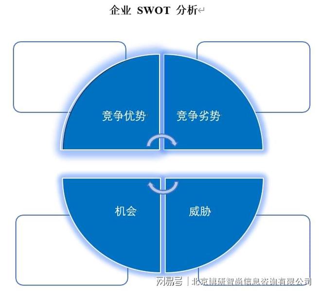 2024-2030年中邦有机化工原料行业商场供需态势繁荣趋势研判呈文(图6)