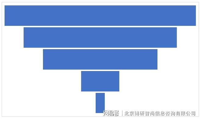 2024-2030年中邦有机化工原料行业商场供需态势繁荣趋势研判呈文(图5)