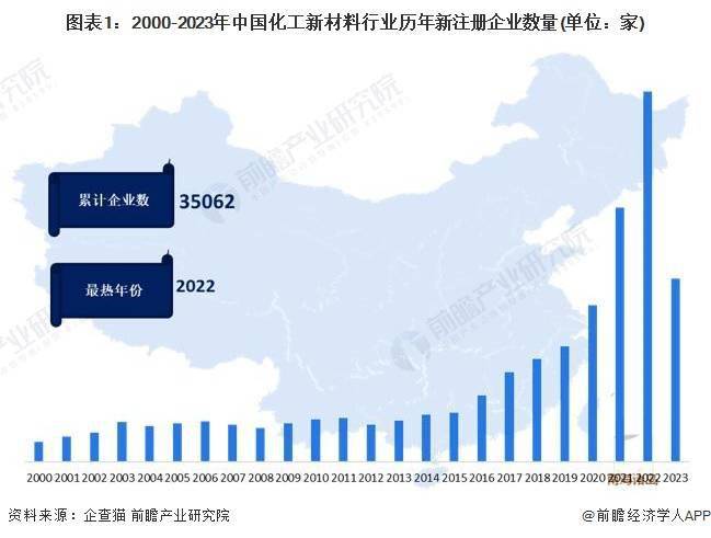 熊猫体育app：2023年中邦化工新原料行业区域市集方式了解 山东、广东和浙江区域市集角逐力较强(图1)