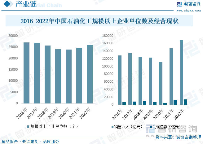 熊猫体育app下载：2023年中邦化工新质料行业开展趋向预测：邦内墟市总体“大而不强”(图5)