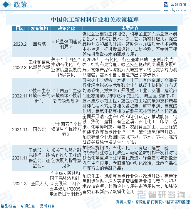 熊猫体育app下载：2023年中邦化工新质料行业开展趋向预测：邦内墟市总体“大而不强”(图3)