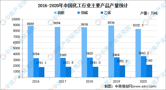 化工行业升级转型：2021年中邦化工行业商场近况说明(图2)