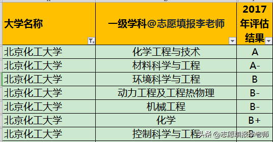 熊猫体育app下载：化工天坑不行选？就业率真是惨不忍睹！(图1)