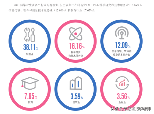 熊猫体育app下载：化工天坑不行选？就业率真是惨不忍睹！(图3)