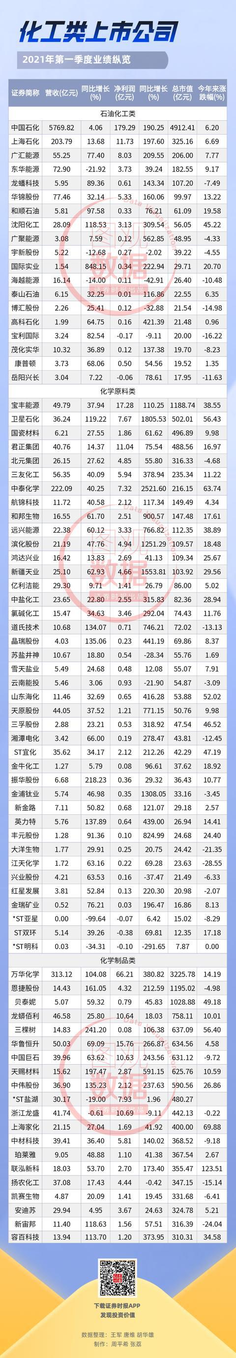 十大热门行业逐一看 「化工篇」 化工原料涨疯了 上市公司有众赚？(图1)