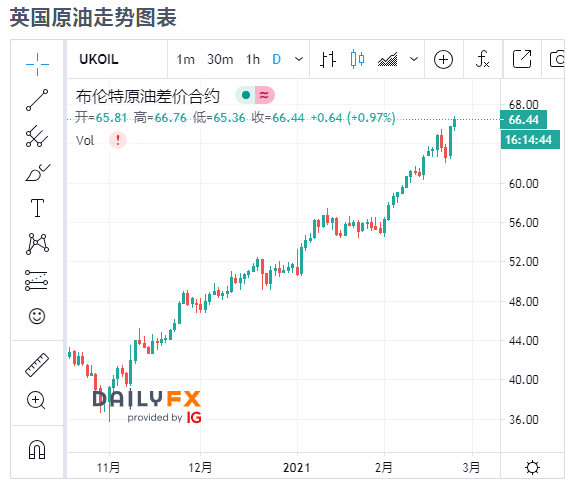 环球众种根源化工原料迎来暴涨！！！(图2)