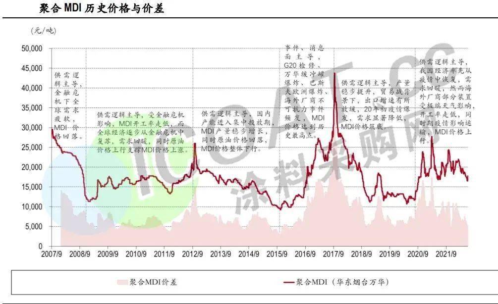 暴跌49%！化工原料“式”下跌！(图2)