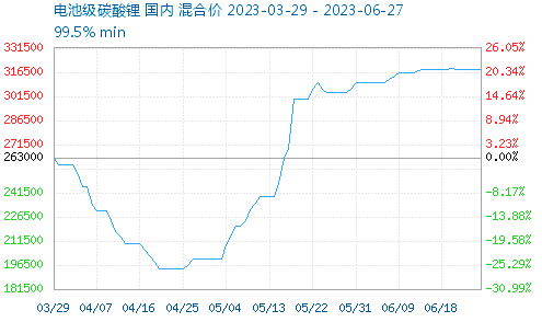 逆势大涨75%！化工原料掀起涨价潮！(图4)