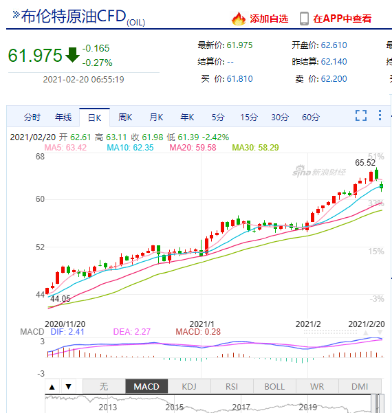 几十种化工原料立异高！(图1)