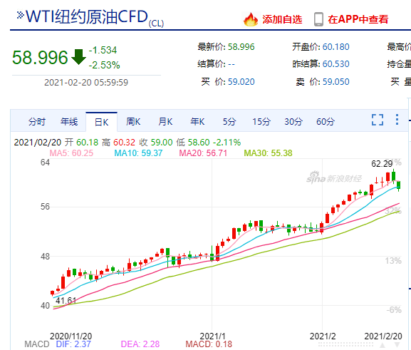 几十种化工原料立异高！(图2)