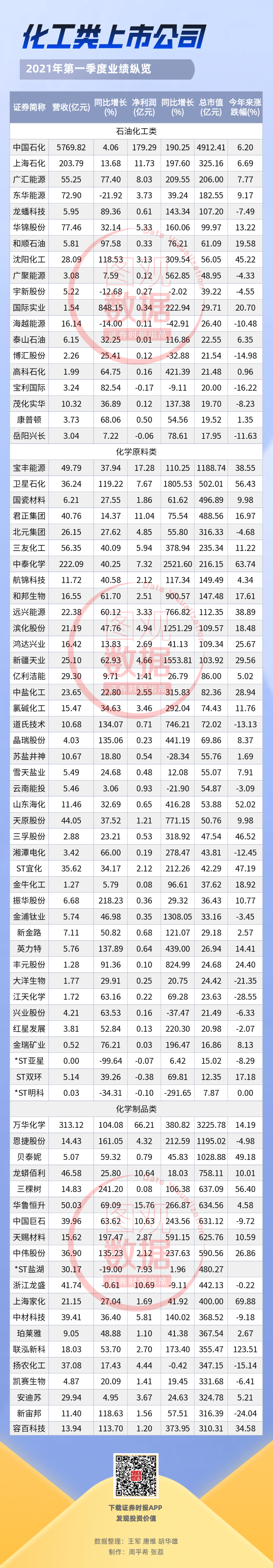 熊猫体育官网：十大热门行业逐一看 【化工篇】 化工原料涨疯了 上市公司有众赚？(图1)