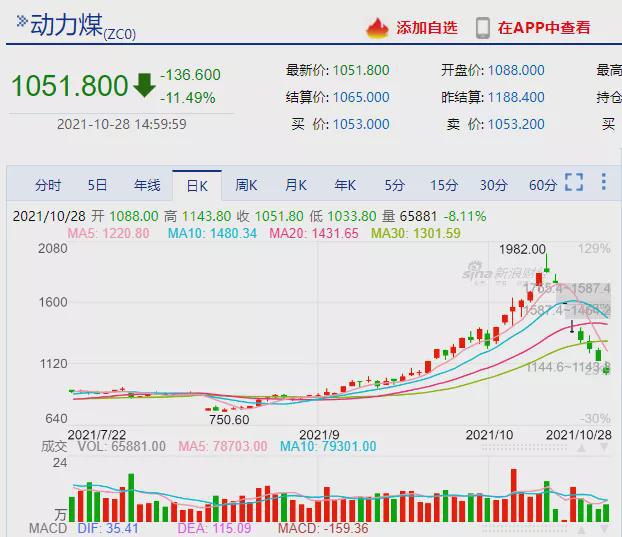 熊猫体育：价钱腰斩！十几种化工原料大跳水！发改委重拳“叫停”乱涨价(图2)