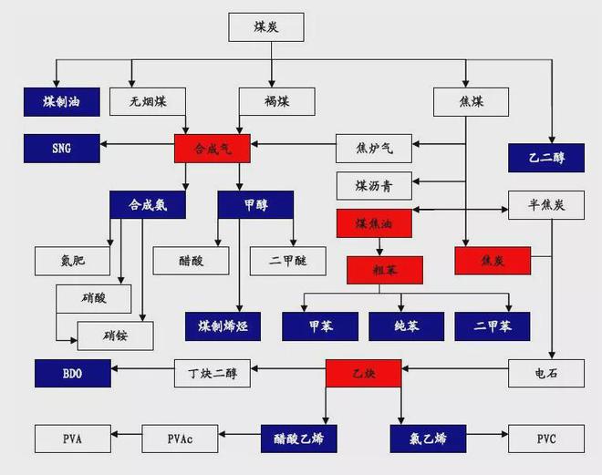 熊猫体育：价钱腰斩！十几种化工原料大跳水！发改委重拳“叫停”乱涨价(图3)