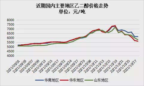 熊猫体育：价钱腰斩！十几种化工原料大跳水！发改委重拳“叫停”乱涨价(图7)