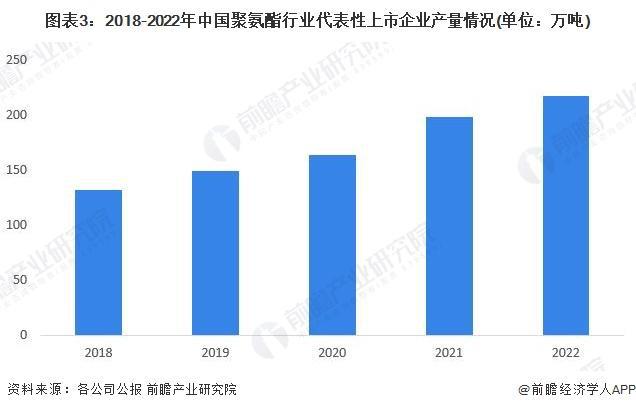 【行业前瞻】2023-2028年环球及中邦化工新资料行业成长阐明(图4)