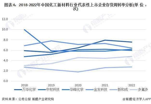 【行业前瞻】2023-2028年环球及中邦化工新资料行业成长阐明(图5)