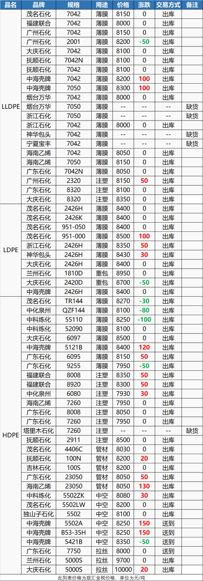 触底反弹！今日ABS大涨450元PC暴涨850元7月1日起！化工原料掀“涨价潮”！(图6)