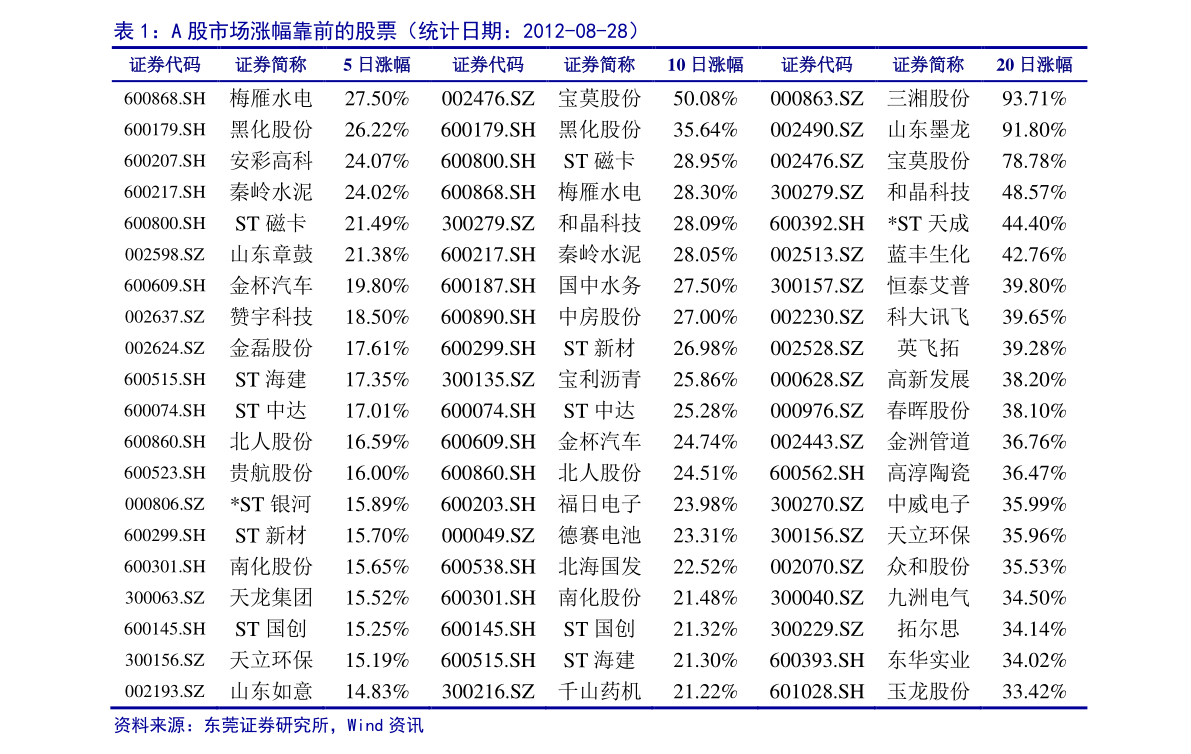 化工原料观点股一览外（化工板块）(图2)