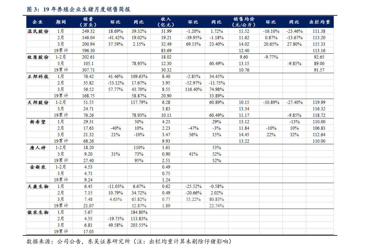 化工原料观点股一览外（化工板块）(图3)