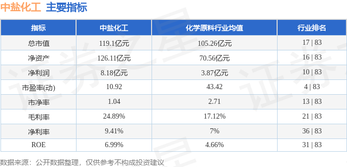 股票行情速报：中盐化工（600328）4月8日主力资金净买入284825万元(图2)