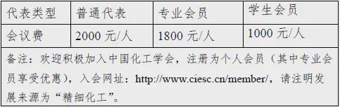 闭于召开第五届工致化工青年学者学术聚会暨第三届生物质化学与质料邦际研讨会的告诉（第一轮）(图1)