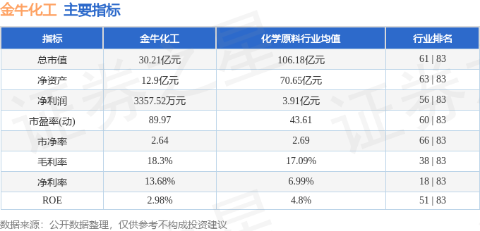 熊猫体育app下载：金牛化工（600722）4月12日主力资金净买入60521万元(图3)