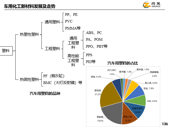 化工新质料研发改进繁荣的三个要点(图1)