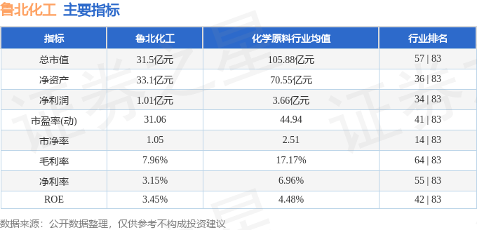 熊猫体育app下载：异动速报：鲁北化工（600727）4月19日10点40分触及涨停板(图2)