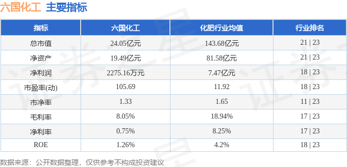 异动疾报：六邦化工（600470）4月22日10点57分触及涨停板(图2)