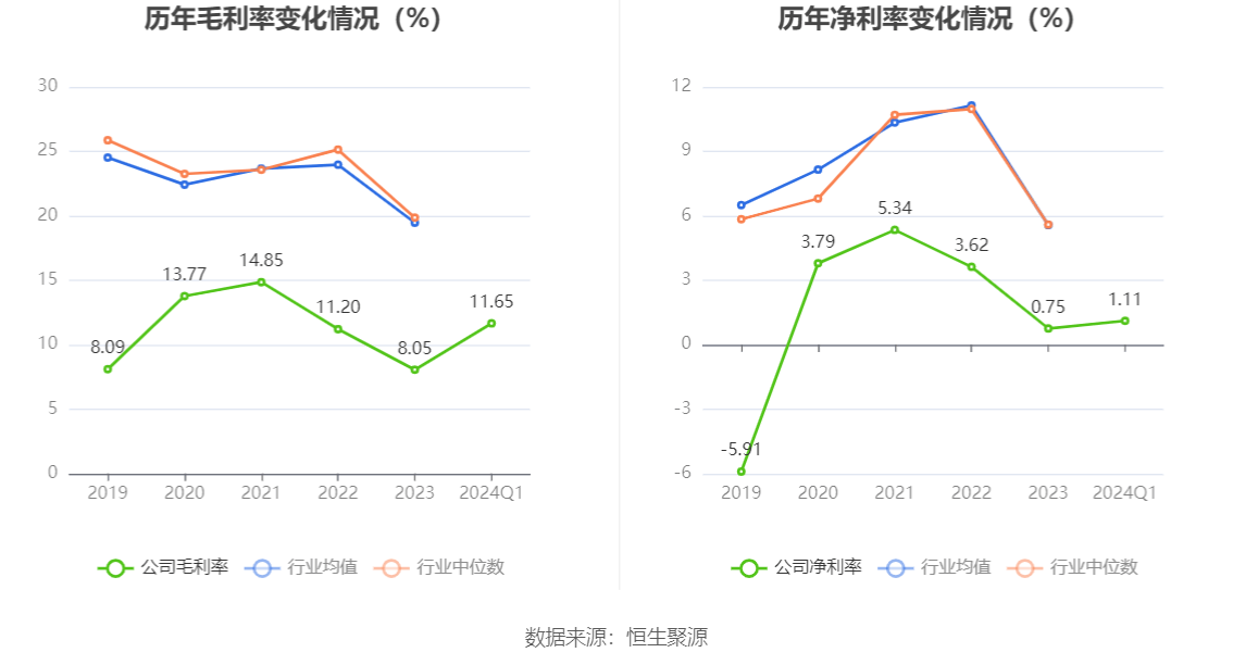 熊猫体育app：六邦化工：2024年第一季度净利润46461万元 同比消重6538%(图2)