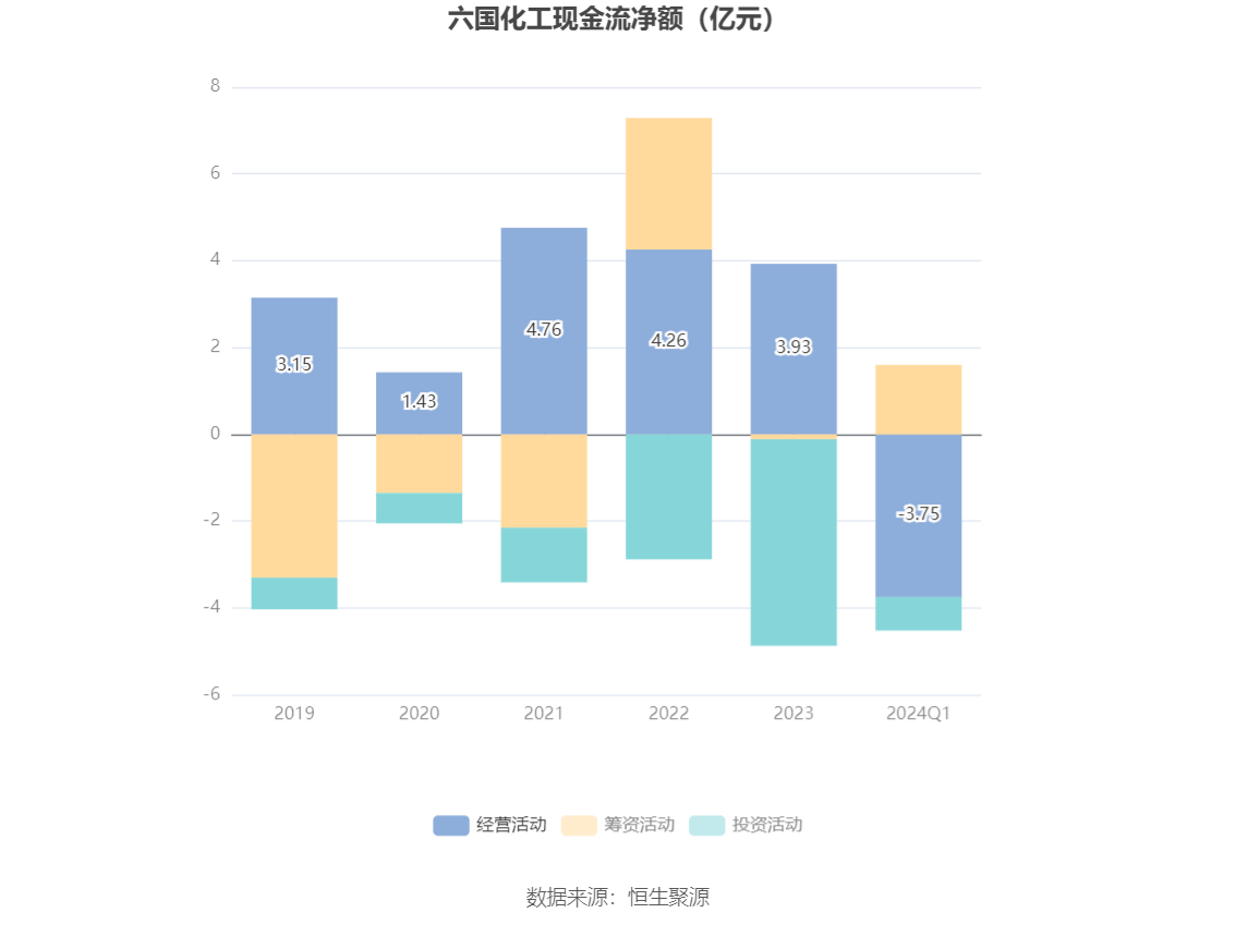 熊猫体育app：六邦化工：2024年第一季度净利润46461万元 同比消重6538%(图4)