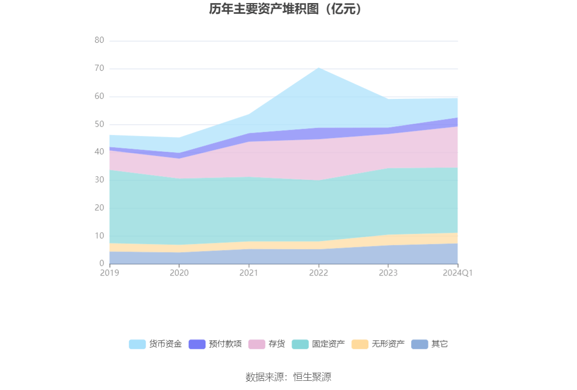 熊猫体育app：六邦化工：2024年第一季度净利润46461万元 同比消重6538%(图6)