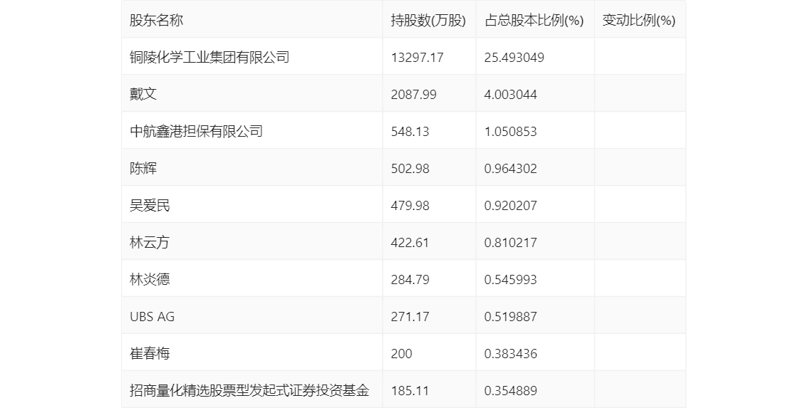 熊猫体育app：六邦化工：2024年第一季度净利润46461万元 同比消重6538%(图8)