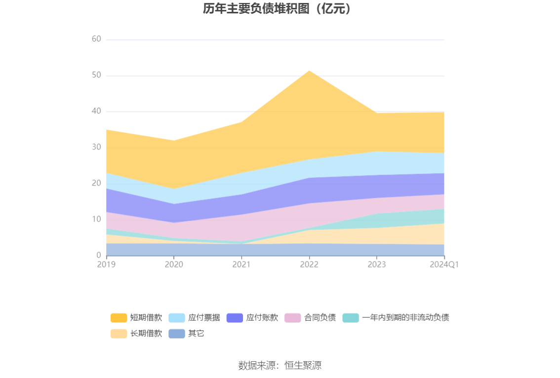 熊猫体育app：六邦化工：2024年第一季度净利润46461万元 同比消重6538%(图7)