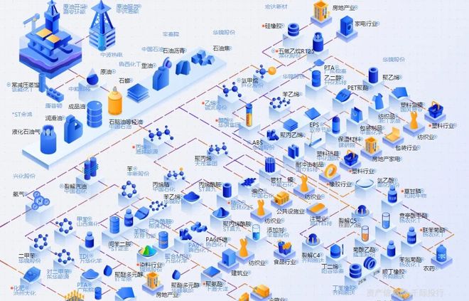 2024年中邦慎密化工行业研商陈述(图2)