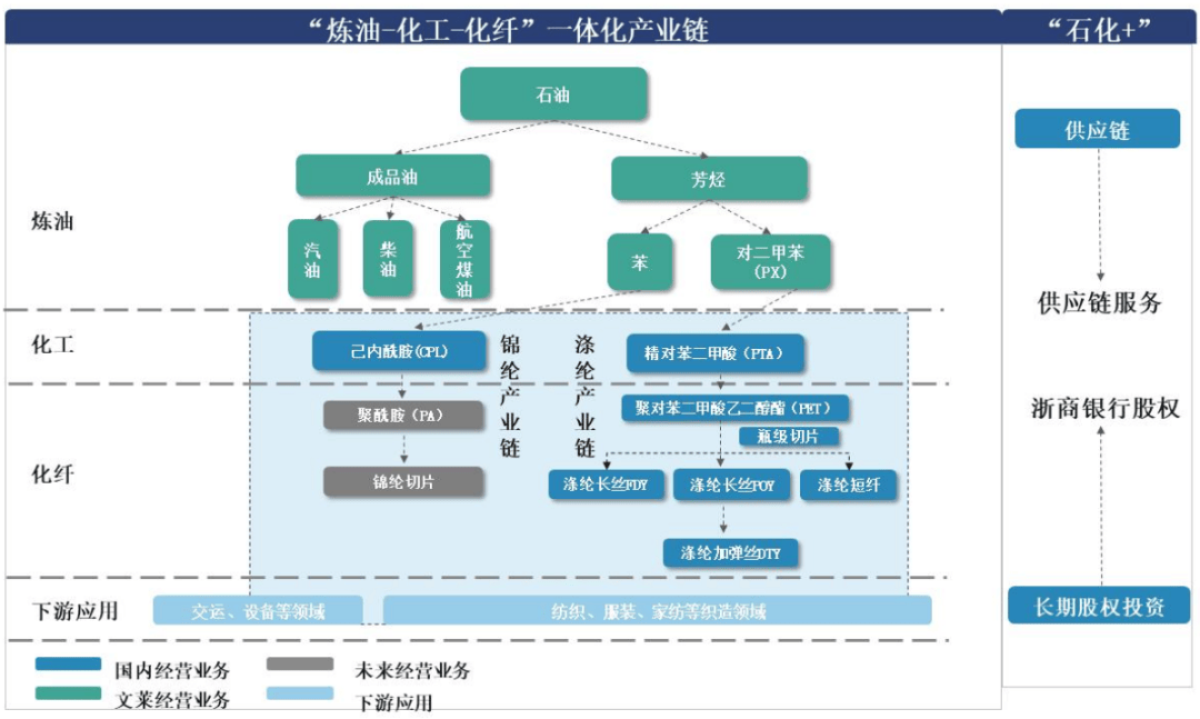 熊猫体育app下载：两大化工新原料龙头功绩暴增 3890% 和 811% ！(图2)