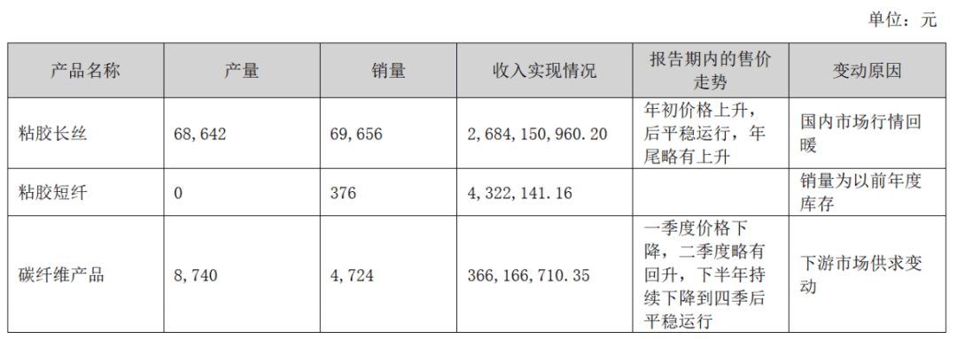 熊猫体育app下载：两大化工新原料龙头功绩暴增 3890% 和 811% ！(图4)