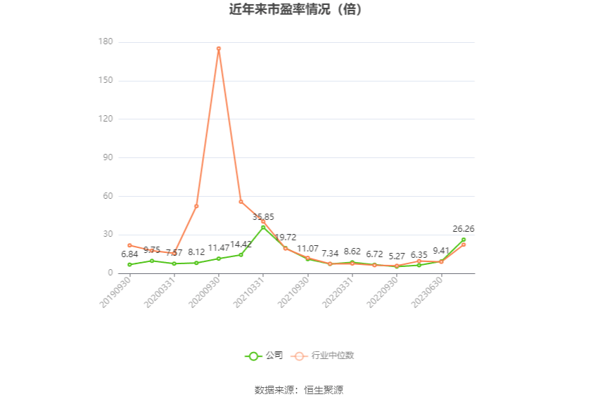 熊猫体育app：鲁洋化工：2023年净利润同比低重7405% 拟10派13元(图2)