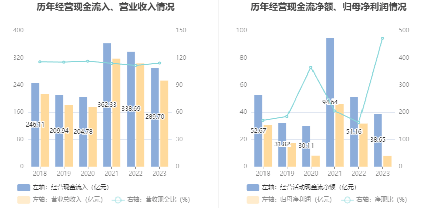 熊猫体育app：鲁洋化工：2023年净利润同比低重7405% 拟10派13元(图9)