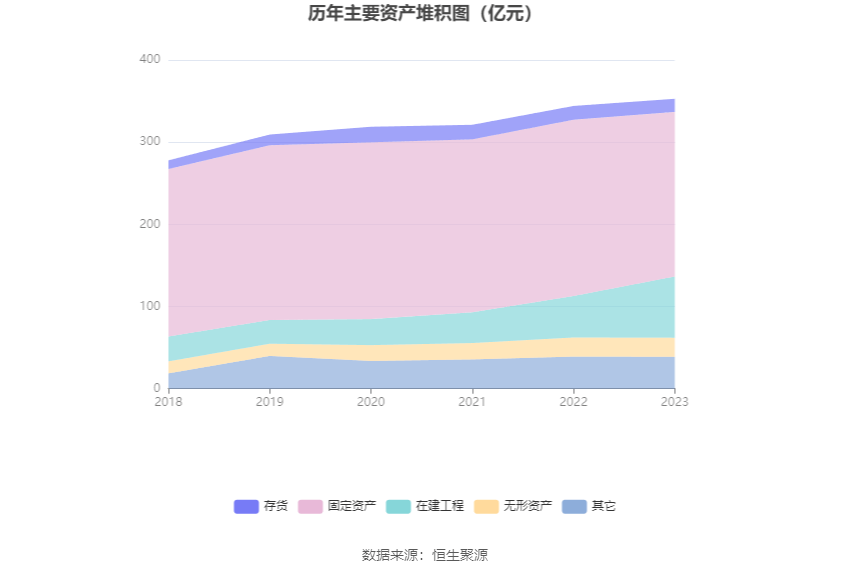 熊猫体育app：鲁洋化工：2023年净利润同比低重7405% 拟10派13元(图11)