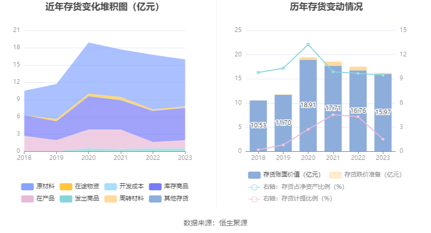 熊猫体育app：鲁洋化工：2023年净利润同比低重7405% 拟10派13元(图13)