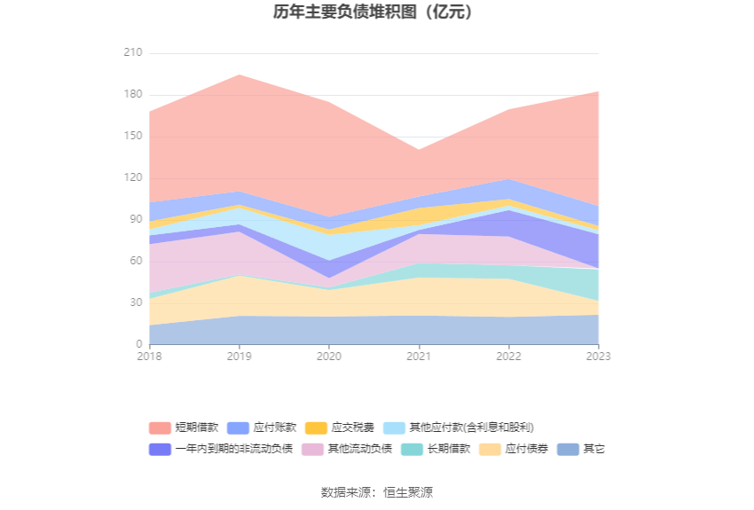 熊猫体育app：鲁洋化工：2023年净利润同比低重7405% 拟10派13元(图12)