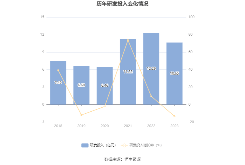 熊猫体育app：鲁洋化工：2023年净利润同比低重7405% 拟10派13元(图14)