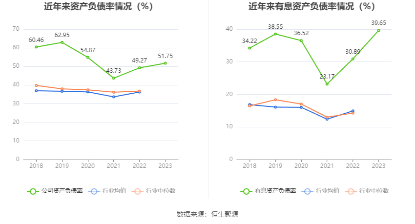 熊猫体育app：鲁洋化工：2023年净利润同比低重7405% 拟10派13元(图15)