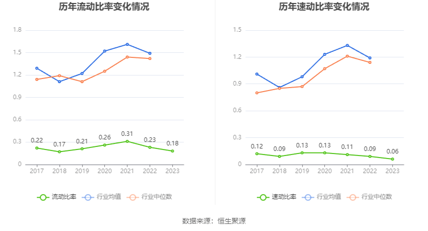 熊猫体育app：鲁洋化工：2023年净利润同比低重7405% 拟10派13元(图16)